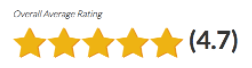Reputation Builder 5 Star Reviews, reputation management company